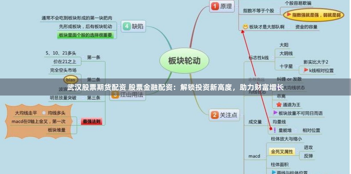 武汉股票期货配资 股票金融配资：解锁投资新高度，助力财富增长