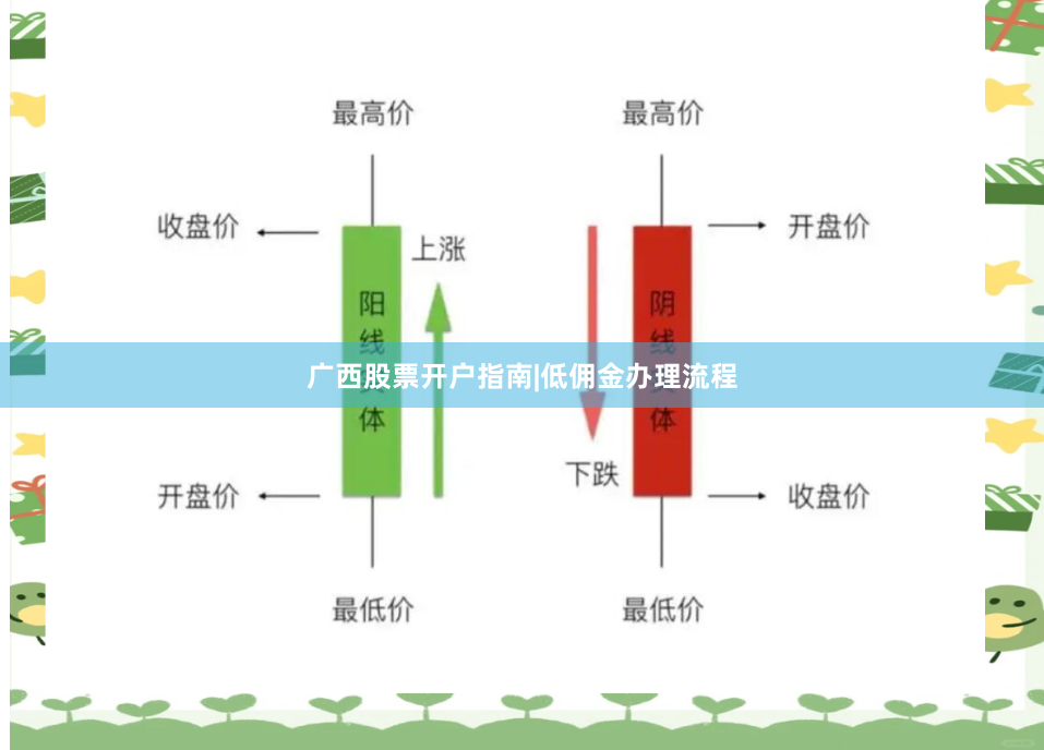 广西股票开户指南|低佣金办理流程