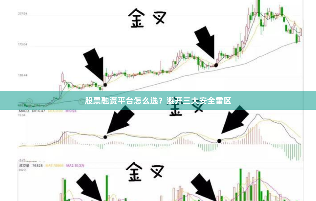股票融资平台怎么选？避开三大安全雷区